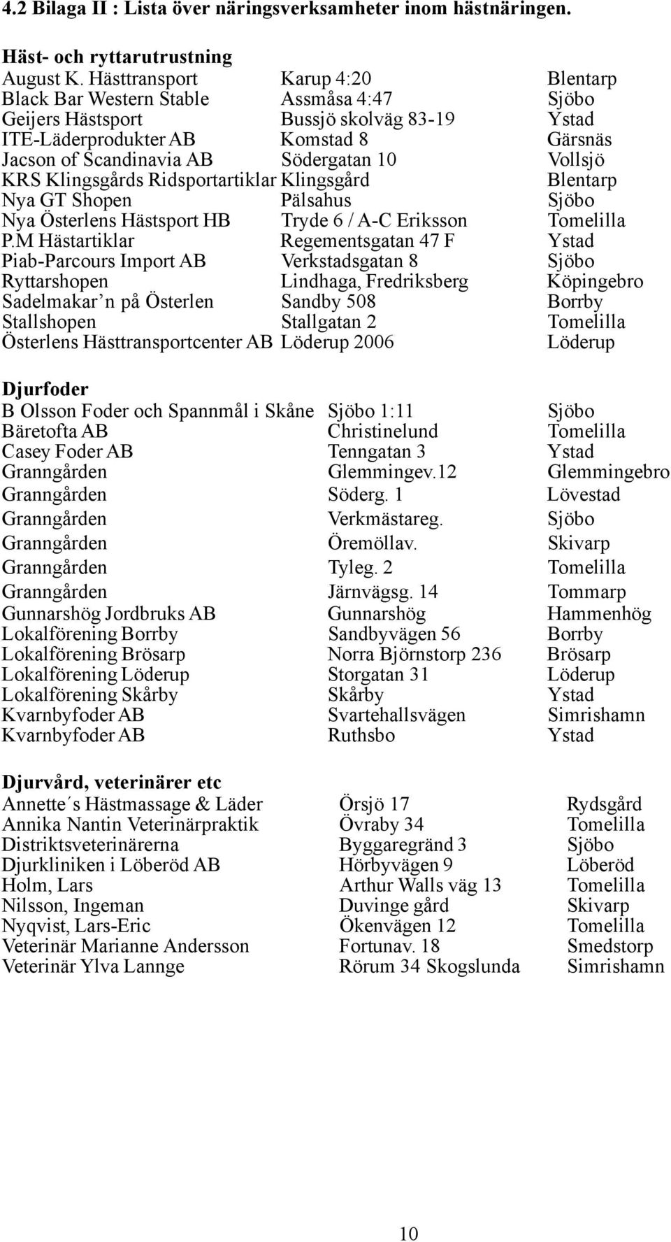 10 Vollsjö KRS Klingsgårds Ridsportartiklar Klingsgård Blentarp Nya GT Shopen Pälsahus Sjöbo Nya Österlens Hästsport HB Tryde 6 / A-C Eriksson Tomelilla P.