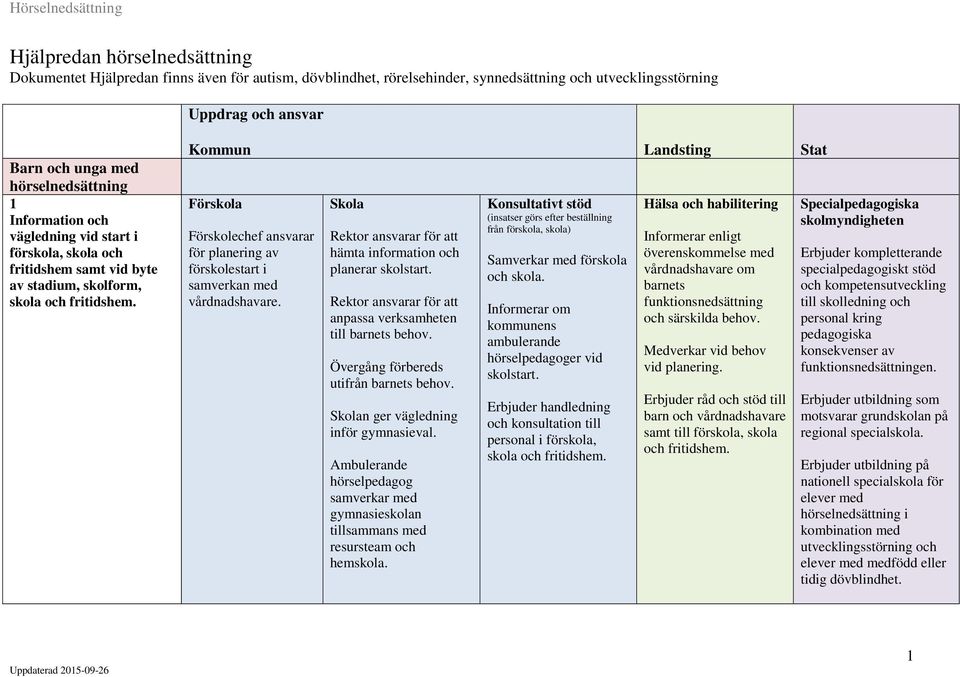 Kommun Landsting Stat för planering av förskolestart i samverkan med vårdnadshavare. hämta information och planerar skolstart. anpassa verksamheten till barnets behov.