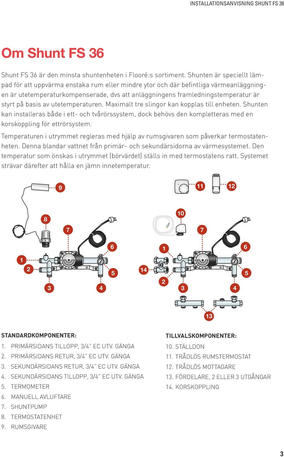 basis av utetemperaturen. Maximalt tre slingor kan kopplas till enheten. Shunten kan installeras både i ett- och tvårörssystem, dock behövs den kompletteras med en korskoppling för ettrörsystem.