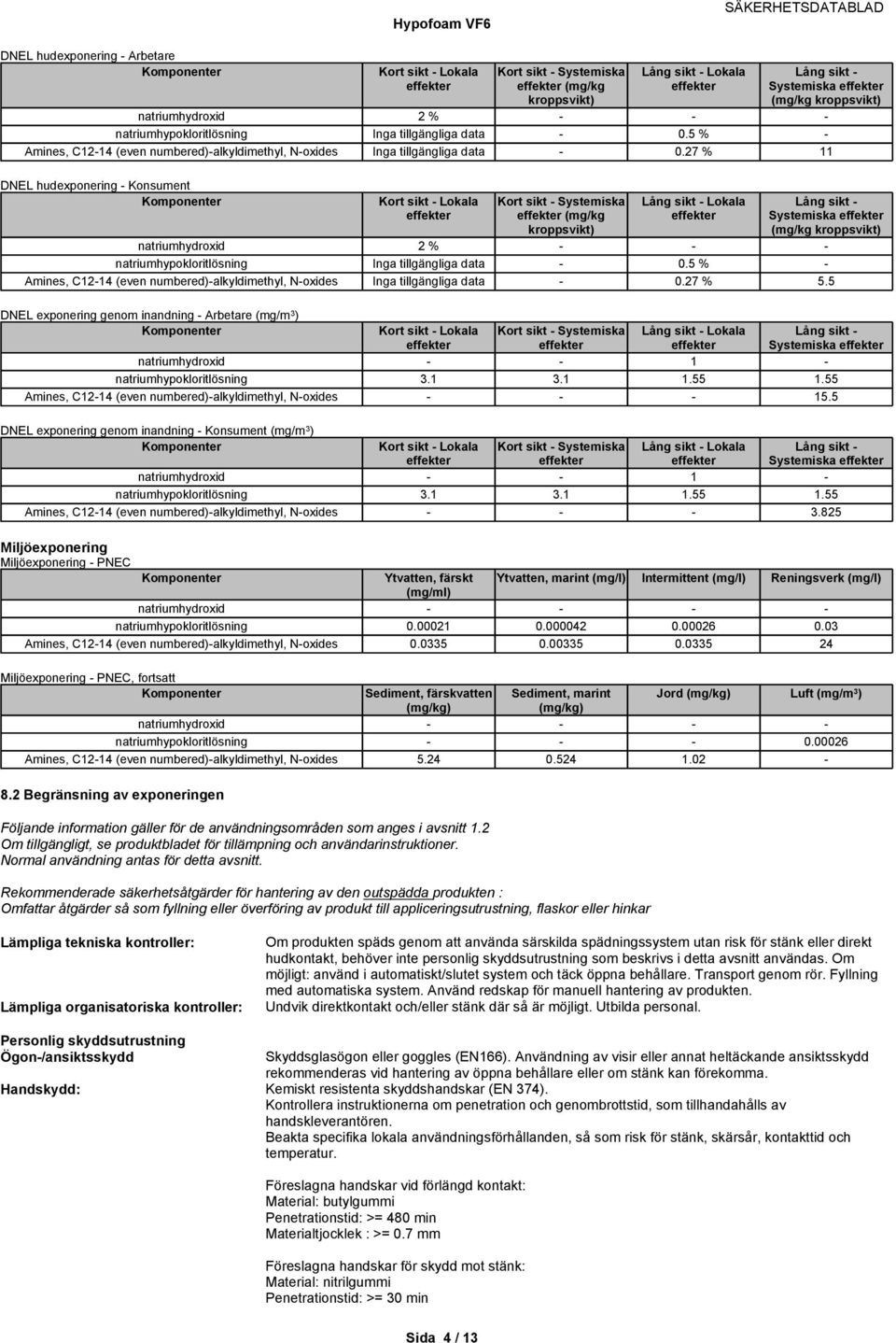 27 % 11 DNEL hudexponering Konsument Kort sikt Lokala Kort sikt Systemiska (mg/kg kroppsvikt) Lång sikt Lokala Lång sikt Systemiska (mg/kg kroppsvikt) 2 % 0.27 % 5.