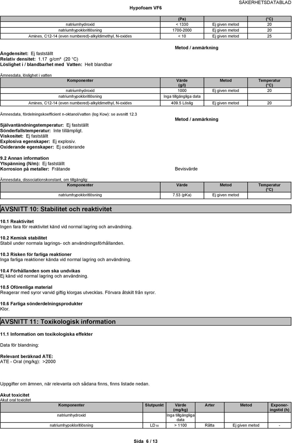 numbered)alkyldimethyl, Noxides 409.5 Löslig Ej given metod 20 Ämnes, fördelningskoefficient noktanol/vatten (log Kow): se avsnitt 12.