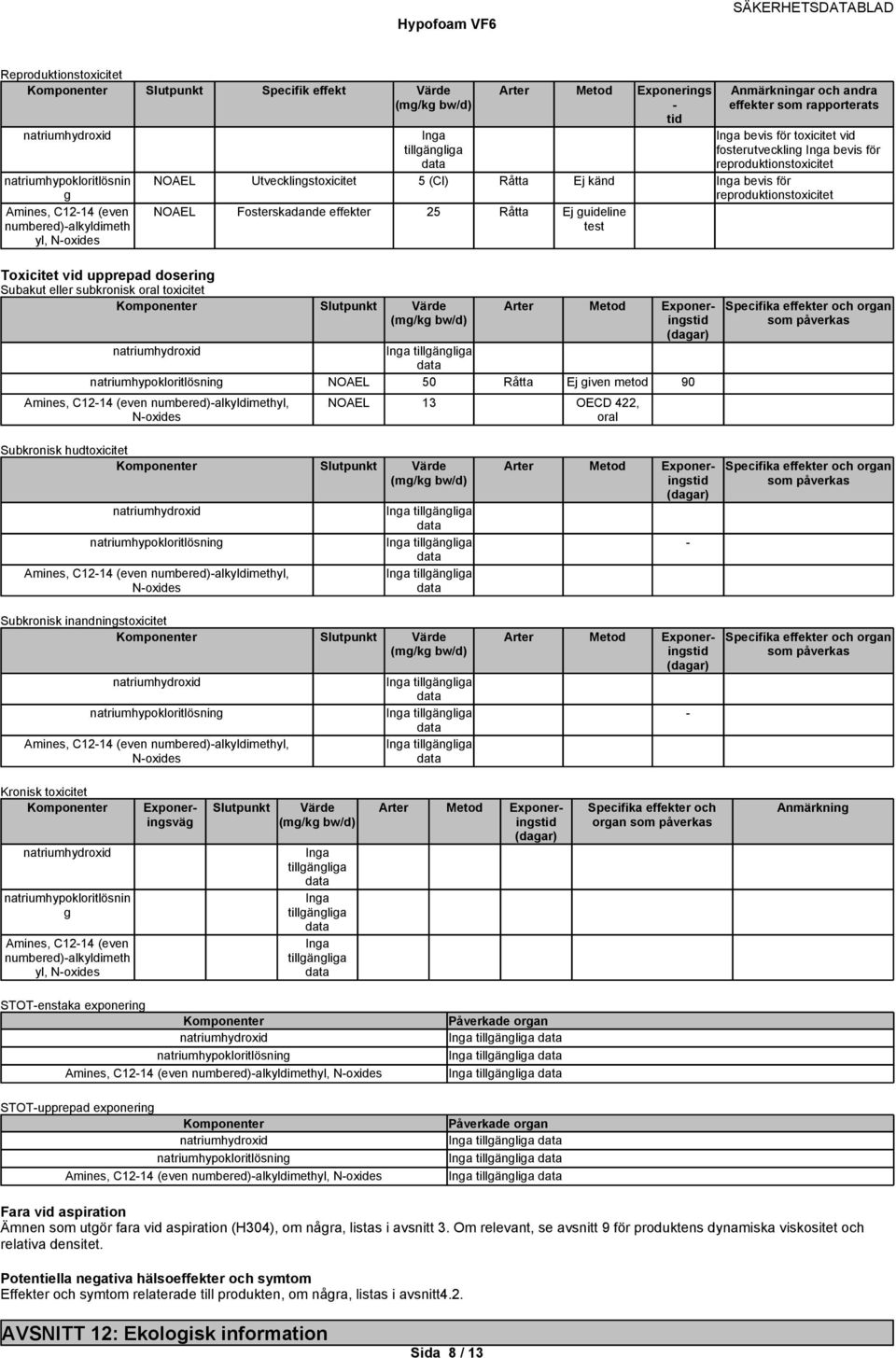 reproduktionstoxicitet NOAEL Fosterskadande 25 Råtta Ej guideline test Toxicitet vid upprepad dosering Subakut eller subkronisk oral toxicitet (mg/kg bw/d) NOAEL 50 Råtta Ej given metod 90 Amines,
