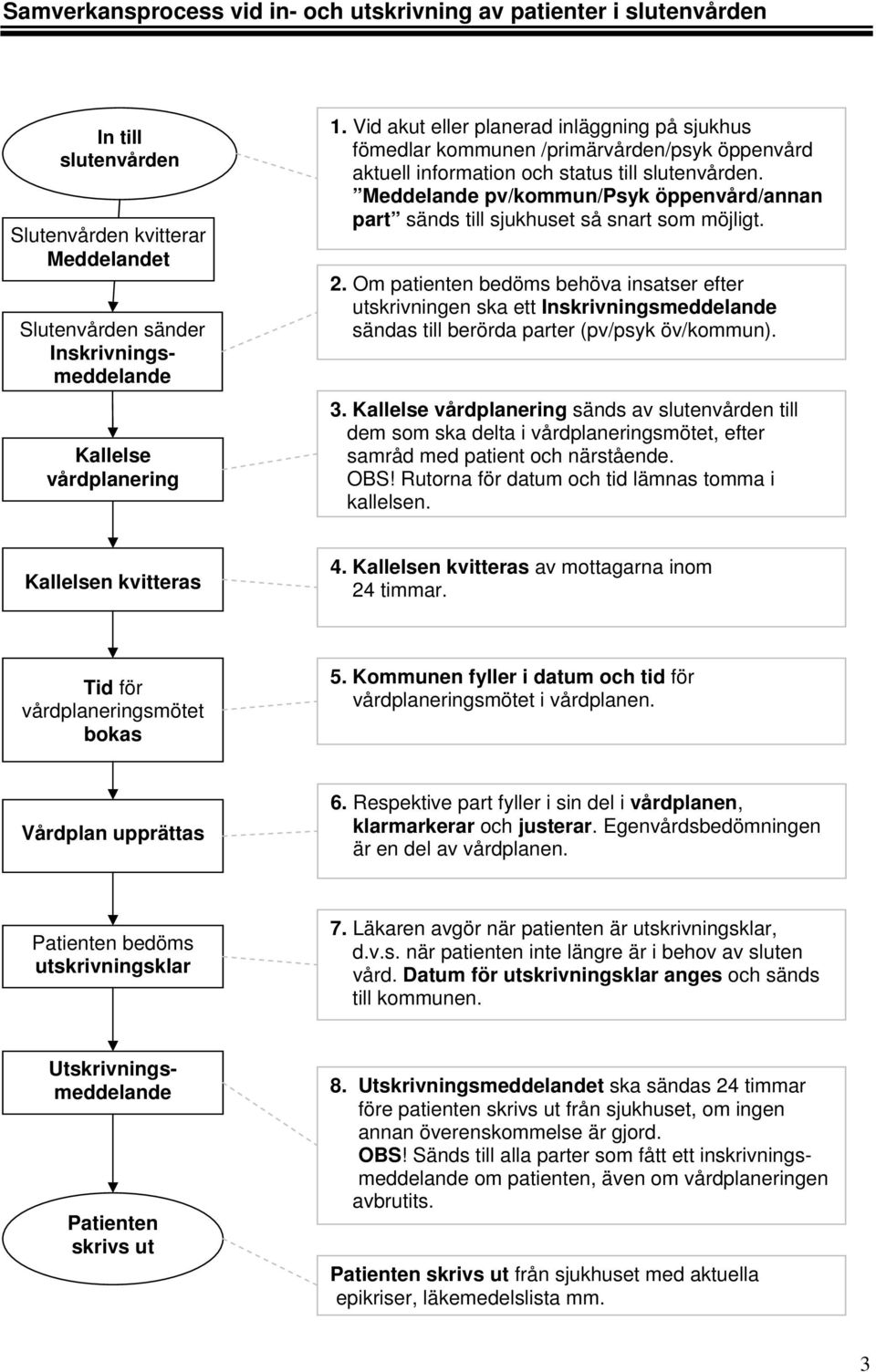 Meddelande pv/kommun/psyk öppenvård/annan part sänds till sjukhuset så snart som möjligt. 2.