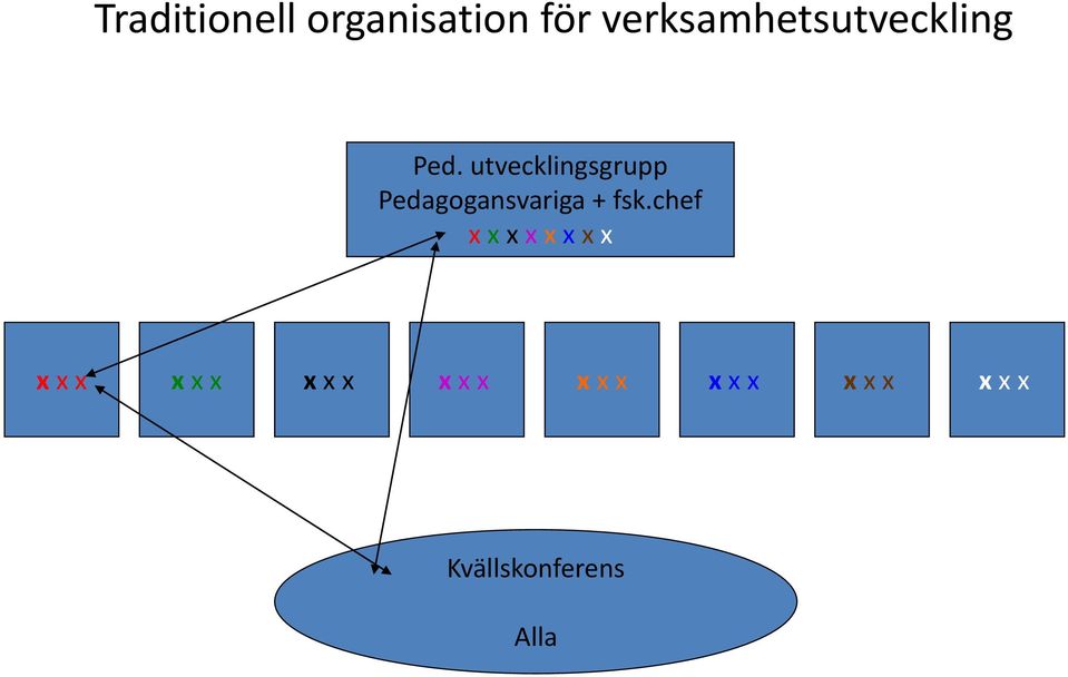 utvecklingsgrupp Pedagogansvariga + fsk.