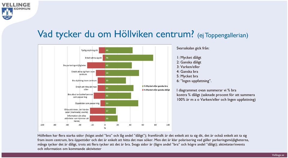 andel dåligt ); framförallt är det enkelt att ta sig dit, det är också enkelt att ta sig fram inom centrum, bra öppettider och det är enkelt att hitta det man söker.