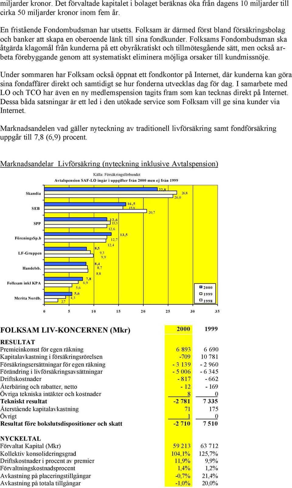 Folksams Fondombudsman ska åtgärda klagomål från kunderna på ett obyråkratiskt och tillmötesgående sätt, men också arbeta förebyggande genom att systematiskt eliminera möjliga orsaker till