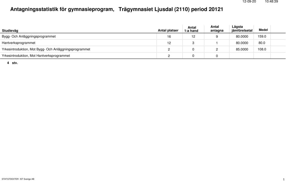 Hantverksprogrammet 12 3 1 8.