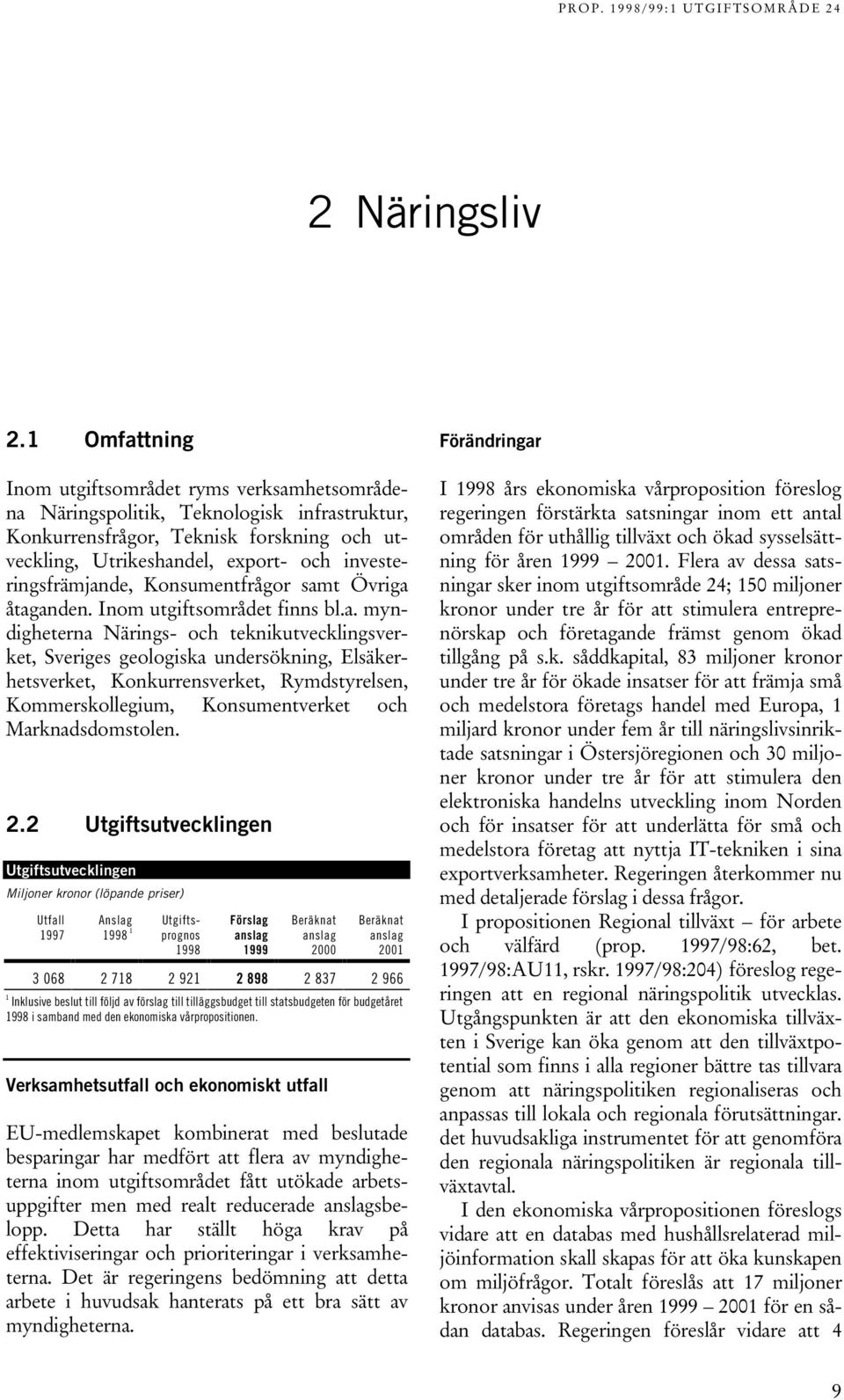 investeringsfrämjan