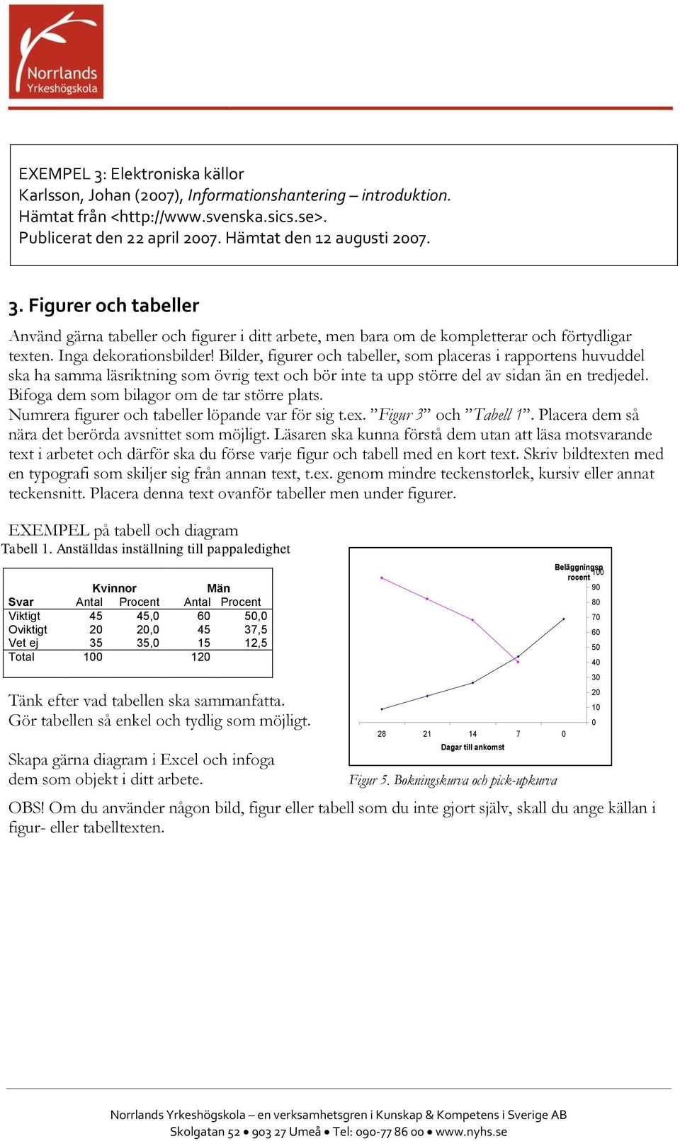 Bifoga dem som bilagor om de tar större plats. Numrera figurer och tabeller löpande var för sig t.ex. Figur 3 och Tabell 1. Placera dem så nära det berörda avsnittet som möjligt.