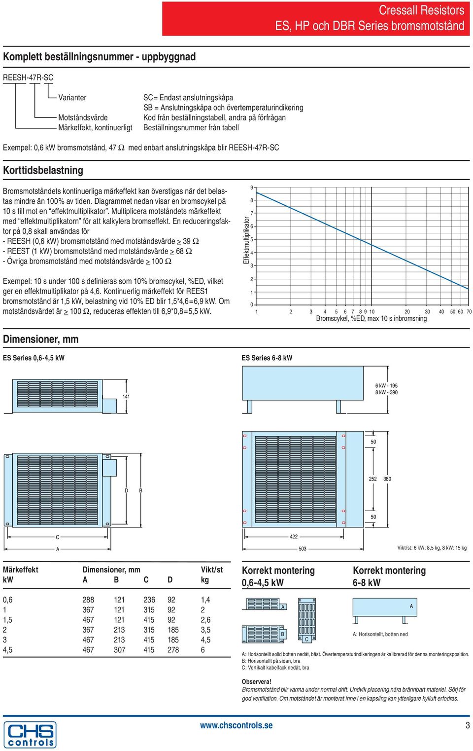 märkeffekt kan överstigas när det belastas mindre än 00% av tiden. Diagrammet nedan visar en bromscykel på 0 s till mot en effektmultiplikator.