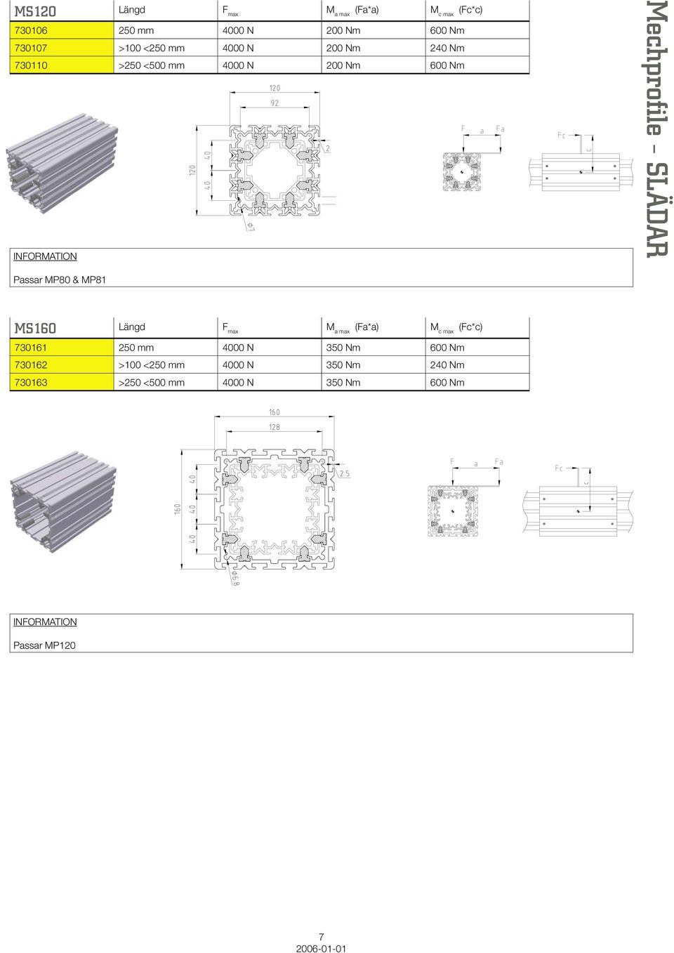 Passar MP80 & MP81 MS160 Längd F max M a max (Fa*a) M c max (Fc*c) 730161 250 mm 4000 N 350 Nm