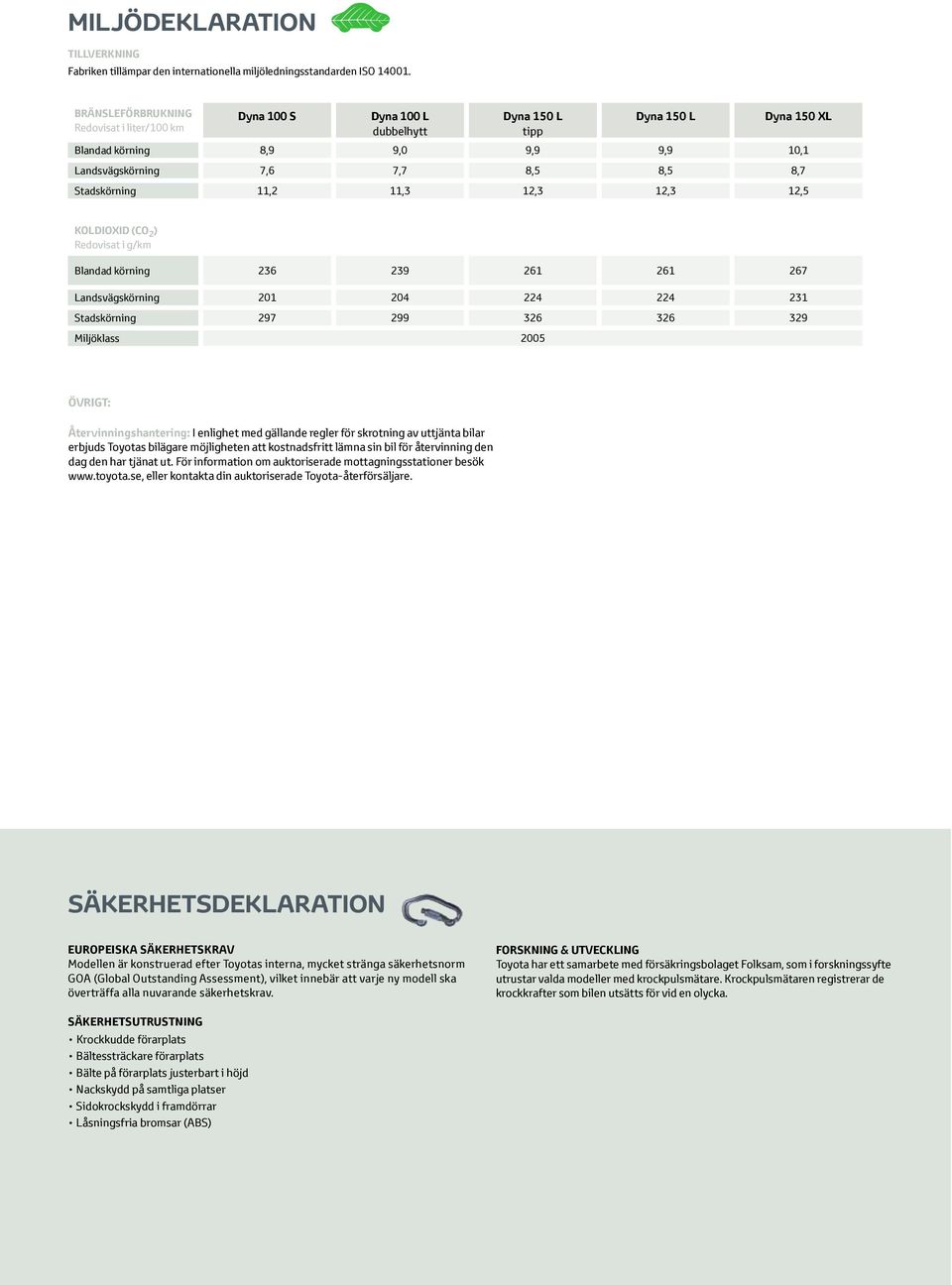 12,3 12,5 koldioxid (CO 2 ) Redovisat i g/km Blandad körning 236 239 261 261 267 Landsvägskörning 201 204 224 224 231 Stadskörning 297 299 326 326 329 Miljöklass 2005 ÖVRIGT: Återvinningshantering: I