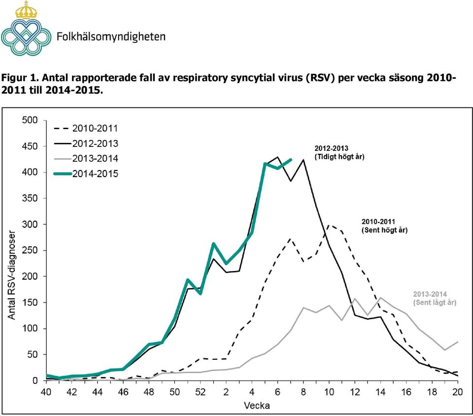 respiratory syncytial virus