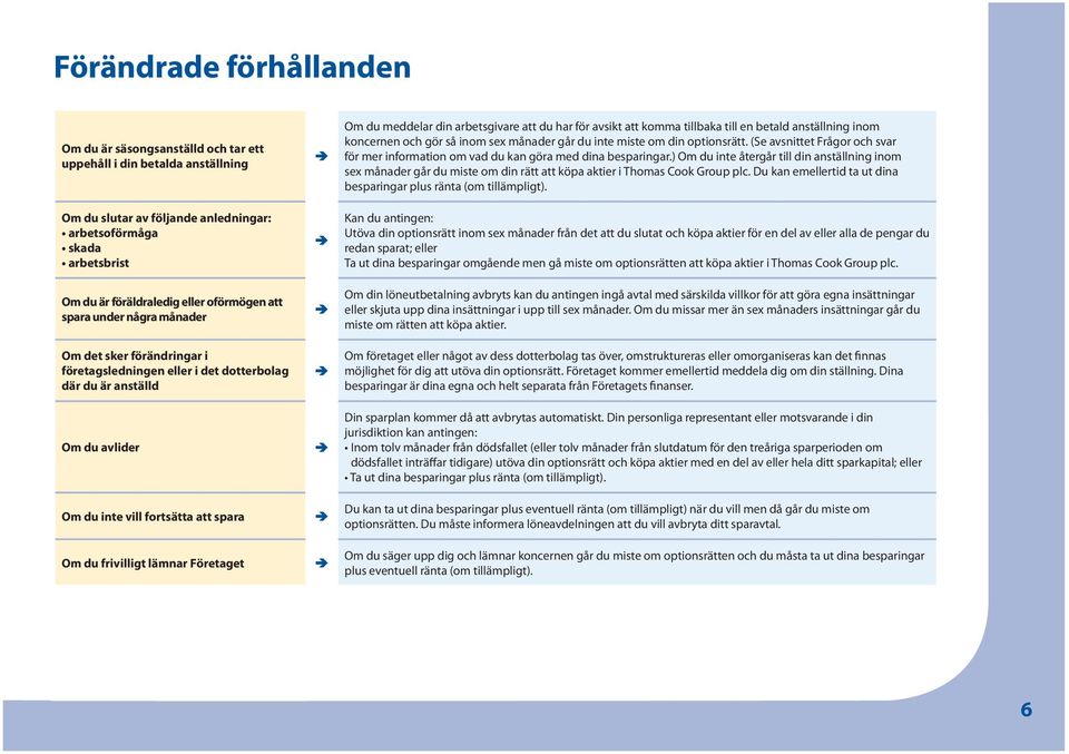 komma tillbaka till en betald anställning inom koncernen och gör så inom sex månader går du inte miste om din optionsrätt.