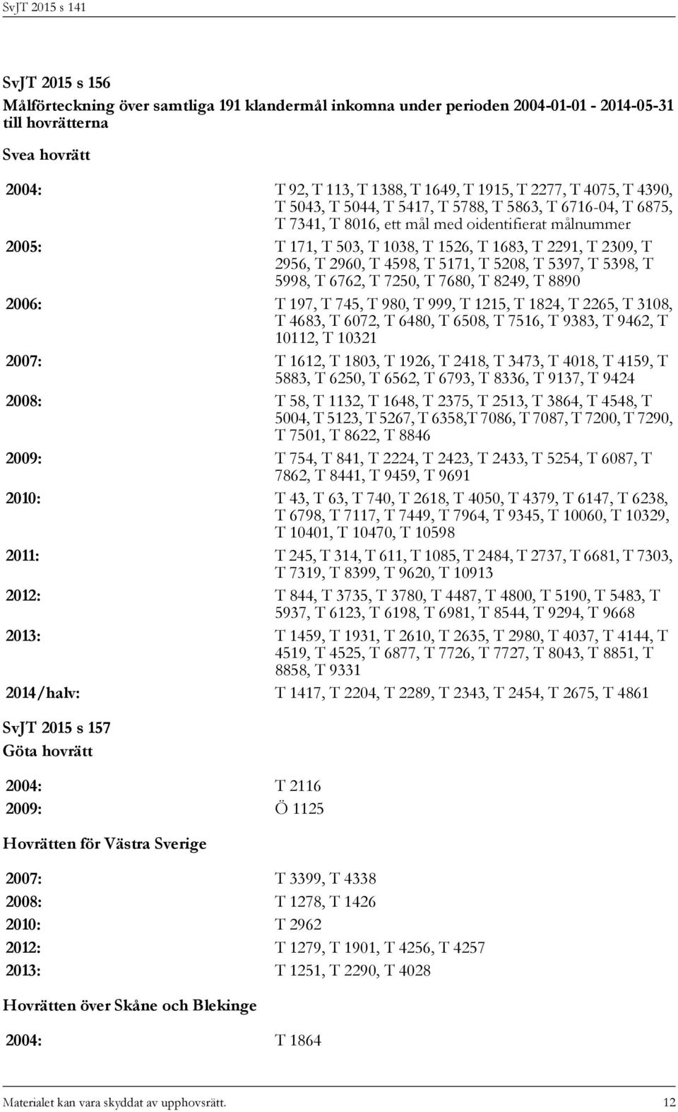 1038, T 1526, T 1683, T 2291, T 2309, T 2956, T 2960, T 4598, T 5171, T 5208, T 5397, T 5398, T 5998, T 6762, T 7250, T 7680, T 8249, T 8890 T 197, T 745, T 980, T 999, T 1215, T 1824, T 2265, T