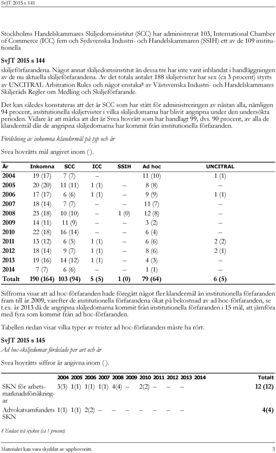 Av det totala antalet 188 skiljetvister har sex (ca 3 procent) styrts av UNCITRAL Arbitration Rules och något enstaka 8 av Västsvenska Industri- och Handelskammares Skiljeråds Regler om Medling och