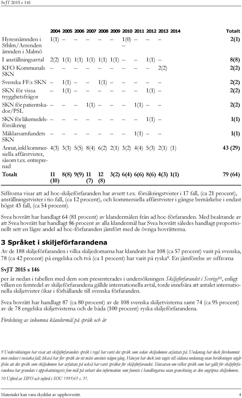 6(2) 2(1) 3(2) 4(4) 5(3) 2(1) (1) affärstvister, såsom t.ex.