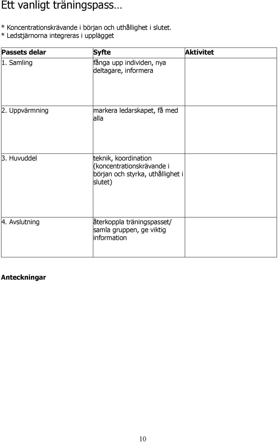 Samling fånga upp individen, nya deltagare, informera 2. Uppvärmning markera ledarskapet, få med alla 3.