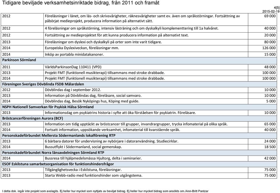 4[5] 2015-02-19 2012 4 föreläsningar om språkstörning, intensiv lästräning och om dyskalkyli komplementtering till 1a halvåret.