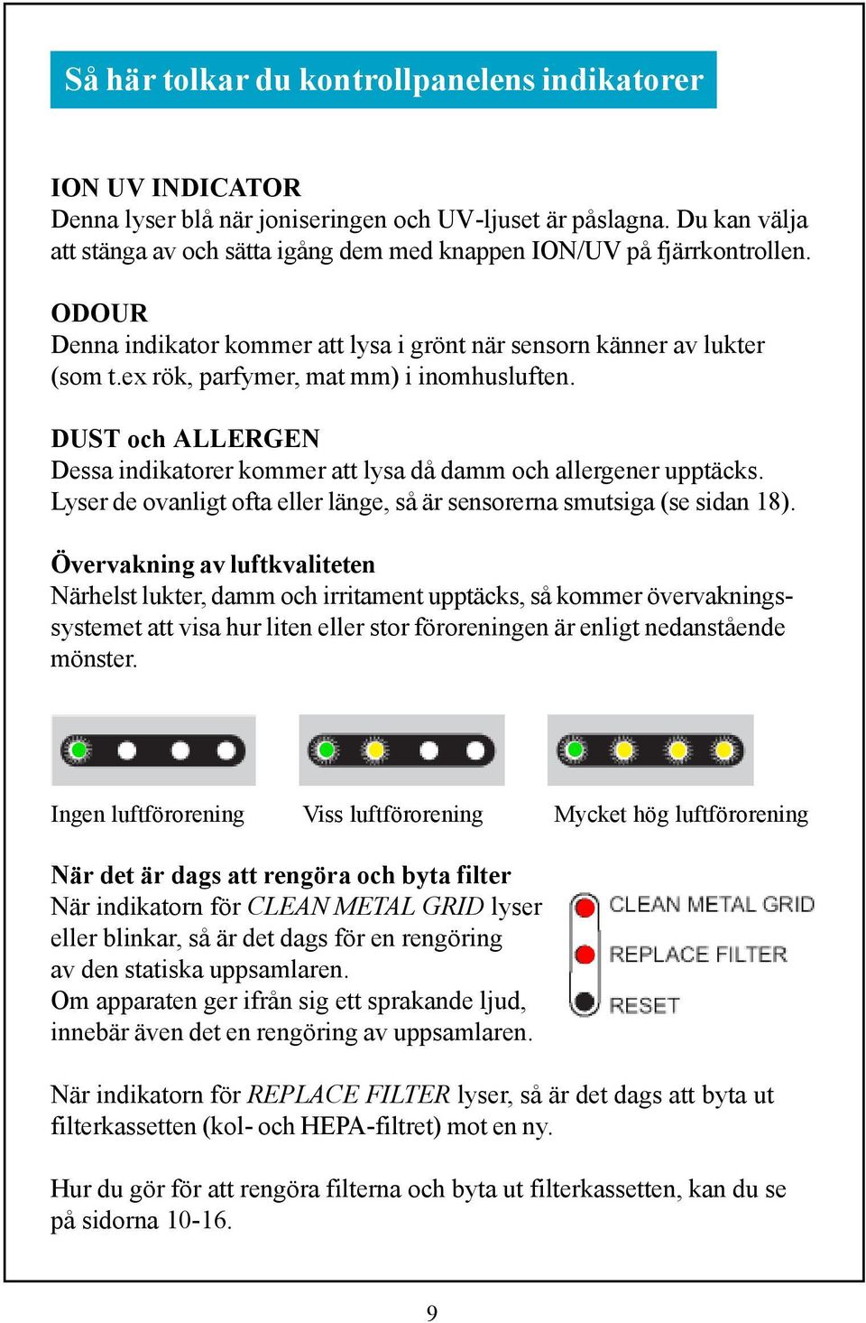 ex rök, parfymer, mat mm) i inomhusluften. DUST och ALLERGEN Dessa indikatorer kommer att lysa då damm och allergener upptäcks.