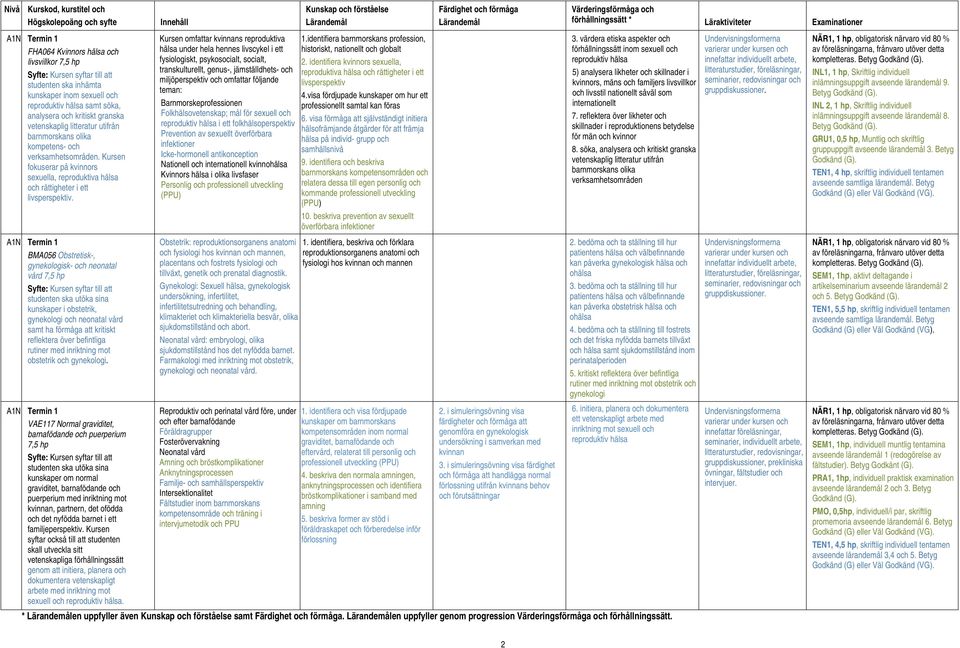 A1N Termin 1 BMA056 Obstretisk-, gynekologisk- och neonatal vård 7,5 hp studenten ska utöka sina kunskaper i obstetrik, gynekologi och neonatal vård samt ha förmåga att kritiskt reflektera över