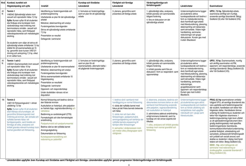 genomför även kursen VAE121 Amning och anknytning 7,5 hp, vilket är en valbar kurs.