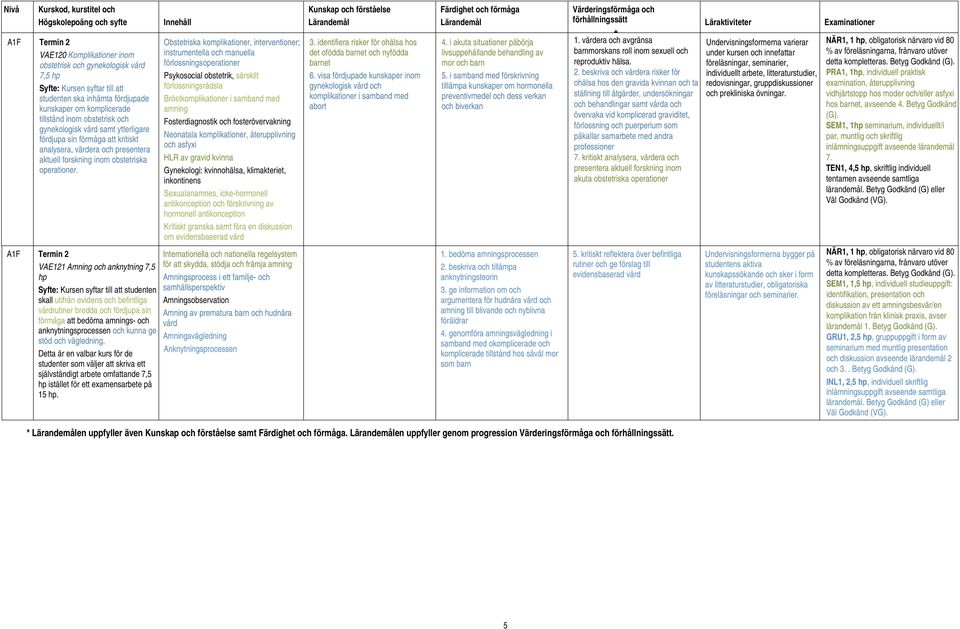 Obstetriska komplikationer, interventioner; instrumentella och manuella förlossningsoperationer Psykosocial obstetrik, särskilt förlossningsrädsla Bröstkomplikationer i samband med amning