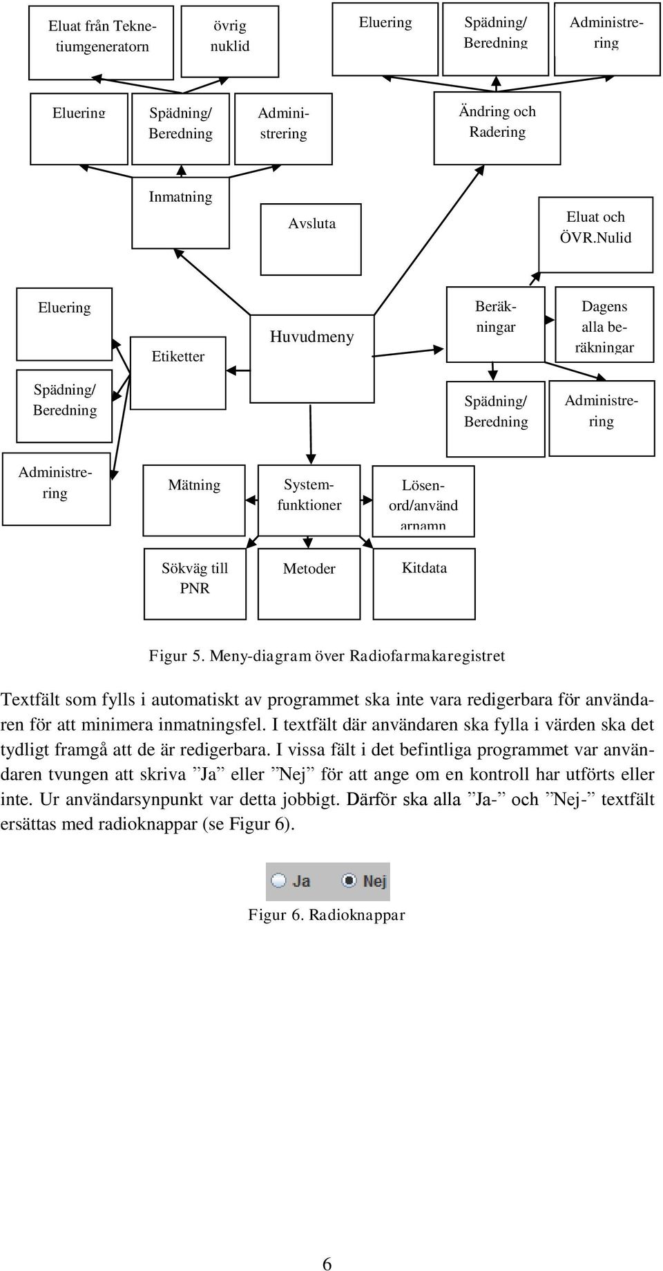 till PNR Metoder Kitdata Figur 5. Meny-diagram över Radiofarmakaregistret Textfält som fylls i automatiskt av programmet ska inte vara redigerbara för användaren för att minimera inmatningsfel.