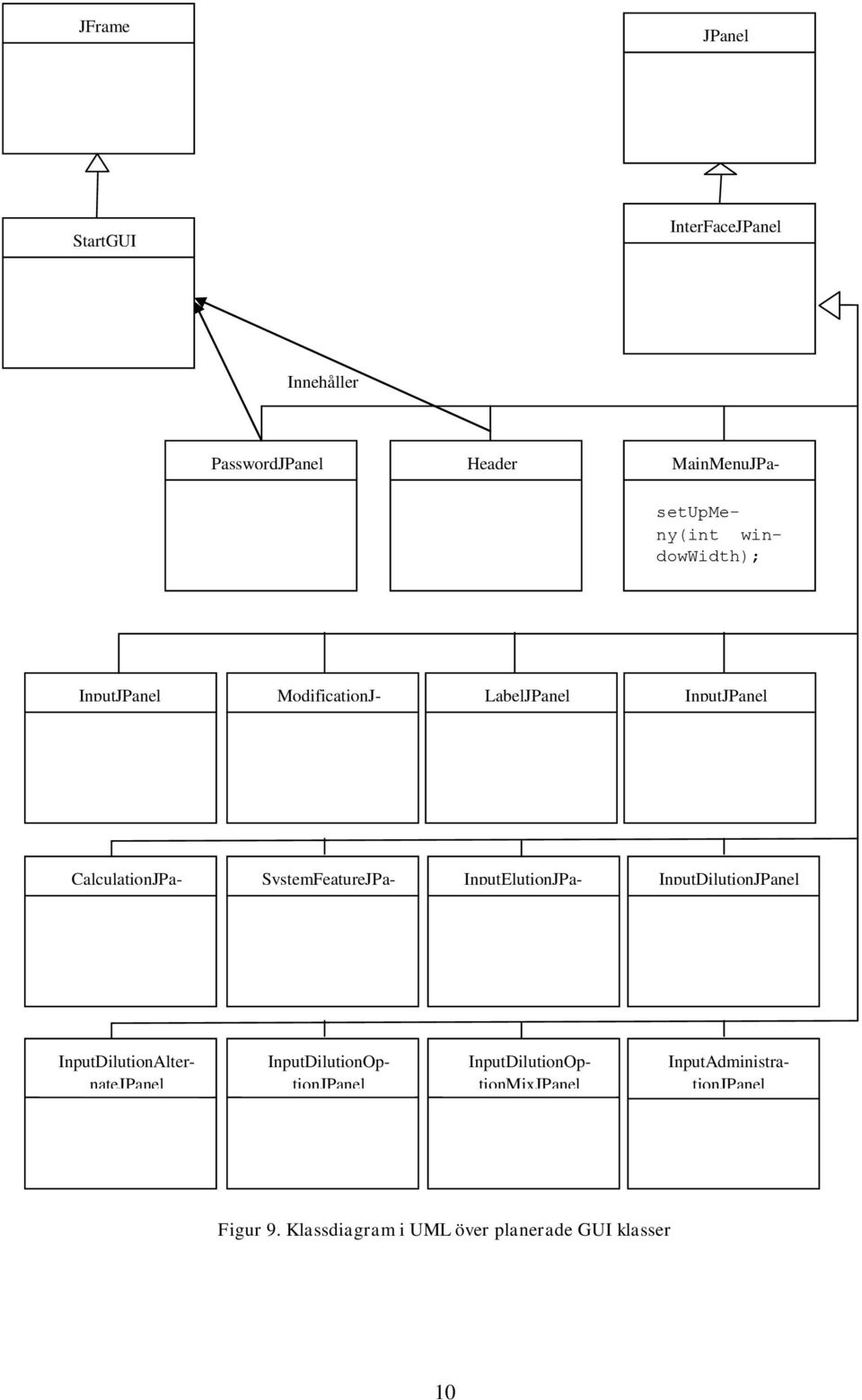 SystemFeatureJPanel InputElutionJPanel InputDilutionJPanel InputDilutionAlternateJPanel