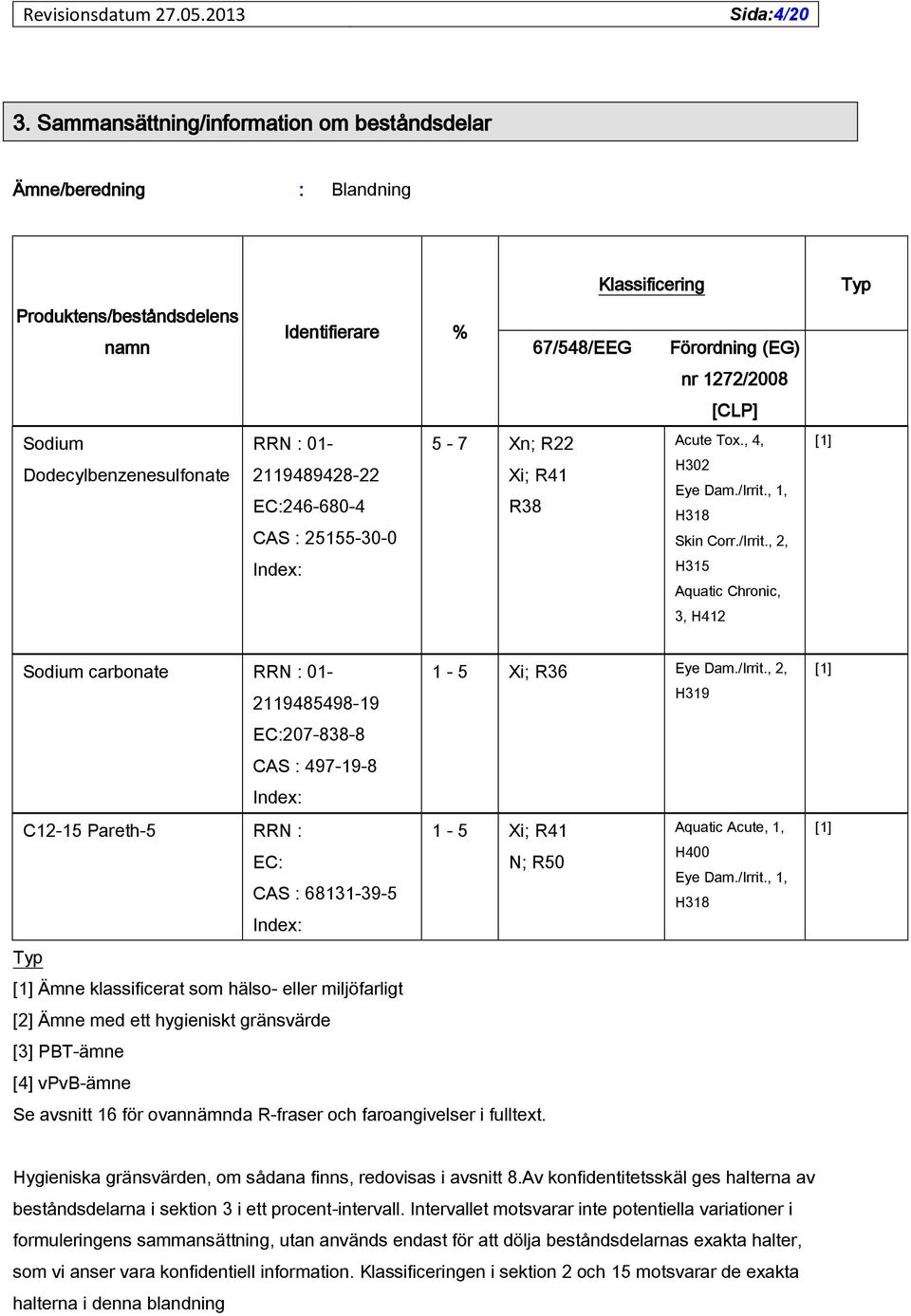 Dodecylbenzenesulfonate RRN : 01-2119489428-22 EC:246-680-4 CAS : 25155-30-0 5-7 Xn; R22 Xi; R41 R38 Acute Tox., 4, H302 Eye Dam./Irrit.