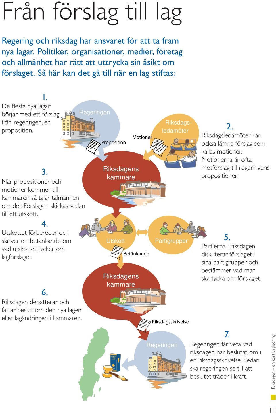 När propositioner och motioner kommer till kammaren så talar talmannen om det. Förslagen skickas sedan till ett utskott. 4.