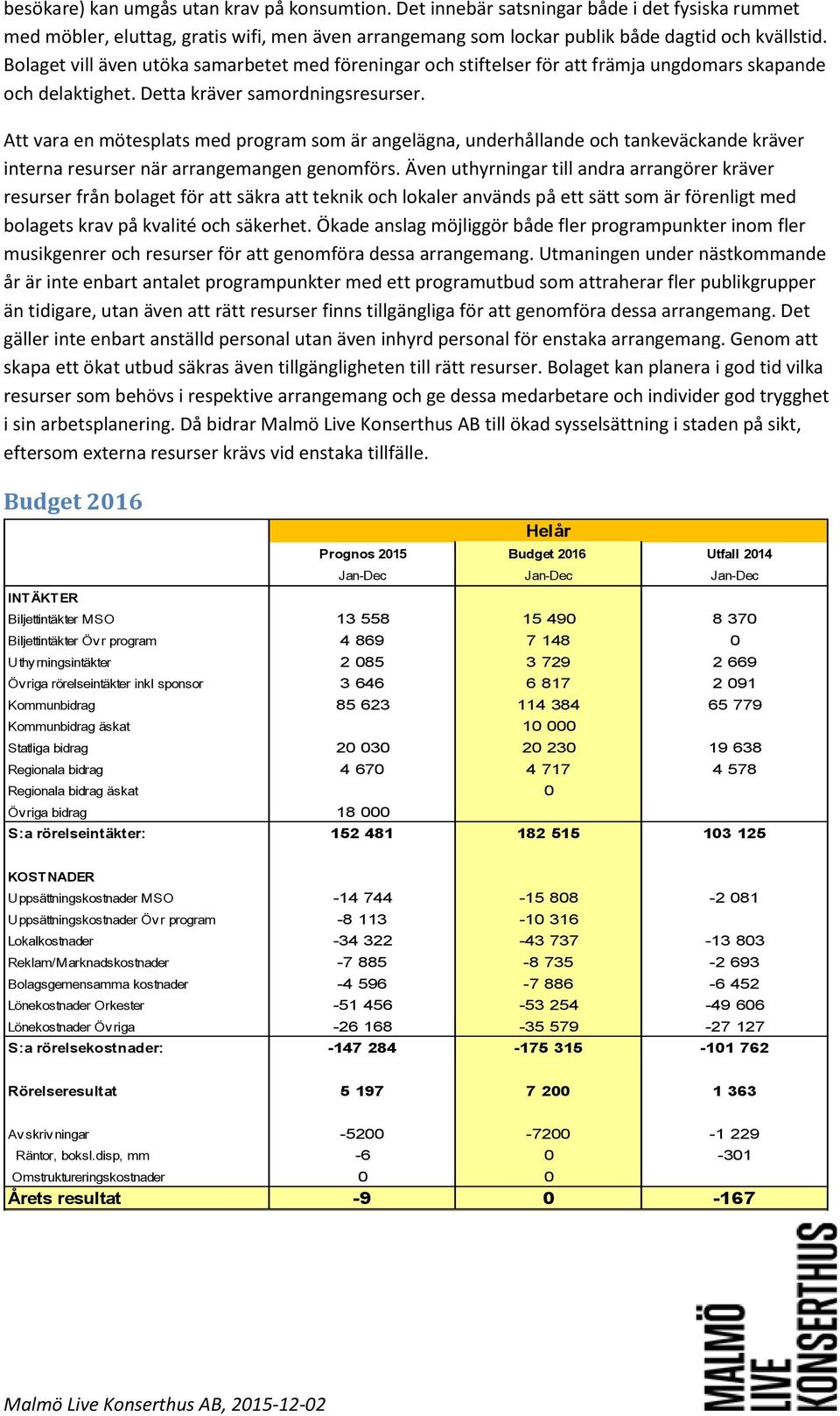 Att vara en mötesplats med program som är angelägna, underhållande och tankeväckande kräver interna resurser när arrangemangen genomförs.