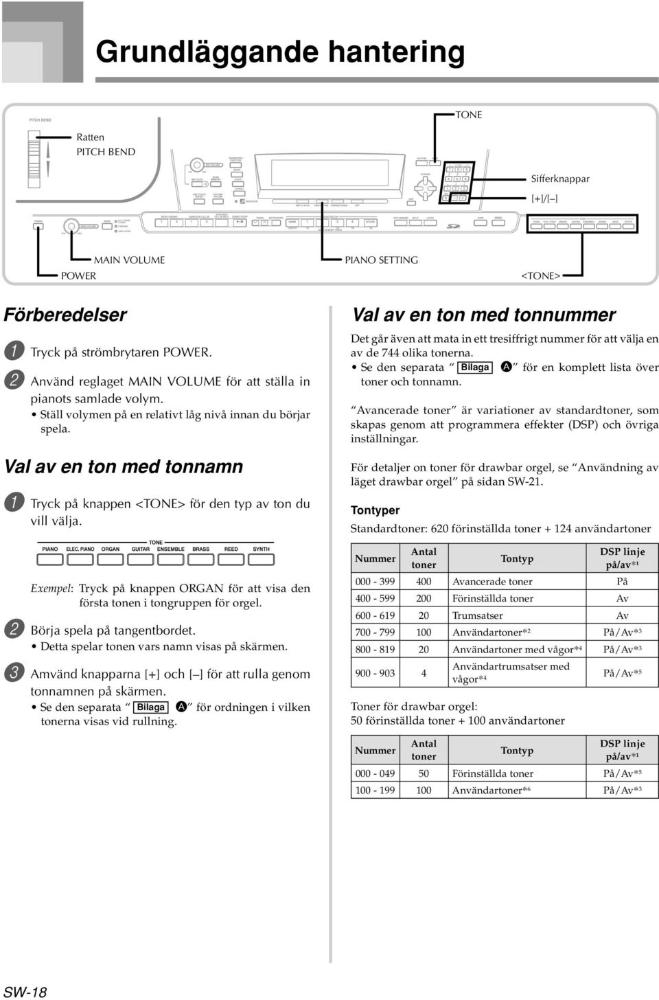 Val av en ton med tonnamn 1 Tryck på knappen <TONE> för den typ av ton du vill välja.