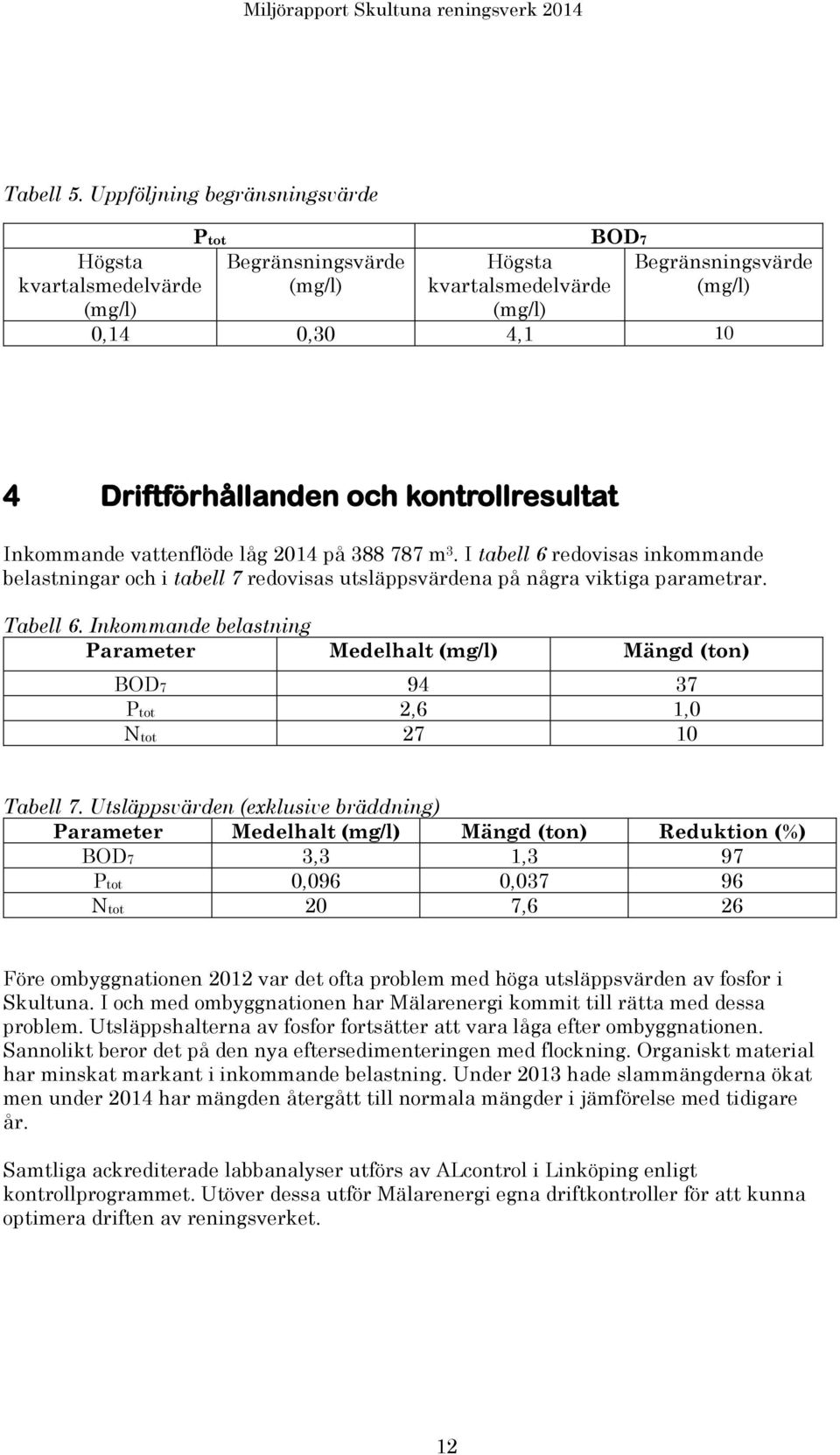 kontrollresultat Inkommande vattenflöde låg 2014 på 388 787 m 3. I tabell 6 redovisas inkommande belastningar och i tabell 7 redovisas utsläppsvärdena på några viktiga parametrar. Tabell 6.