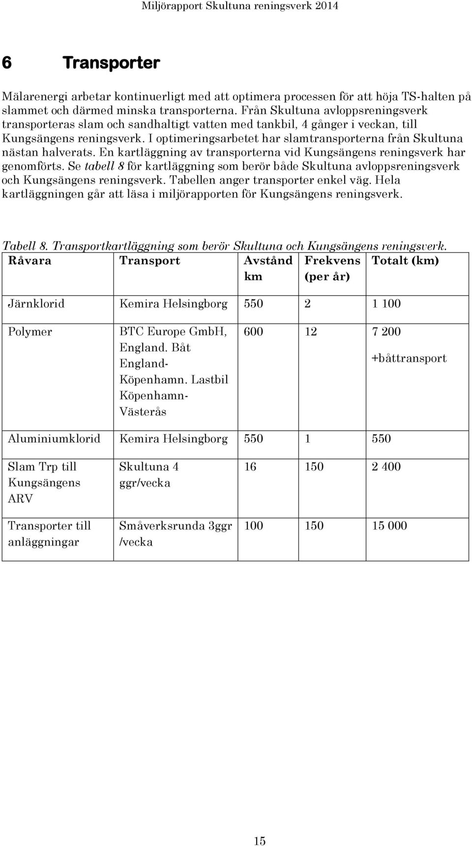 I optimeringsarbetet har slamtransporterna från Skultuna nästan halverats. En kartläggning av transporterna vid Kungsängens reningsverk har genomförts.