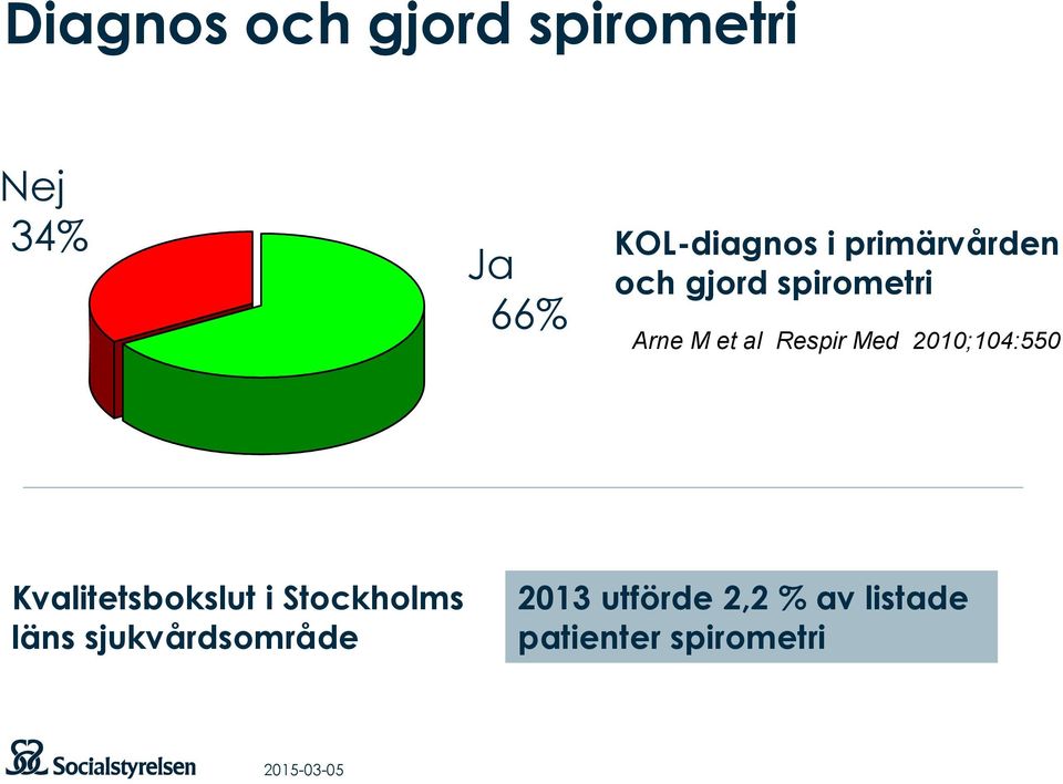 2010;104:550 Kvalitetsbokslut i Stockholms läns