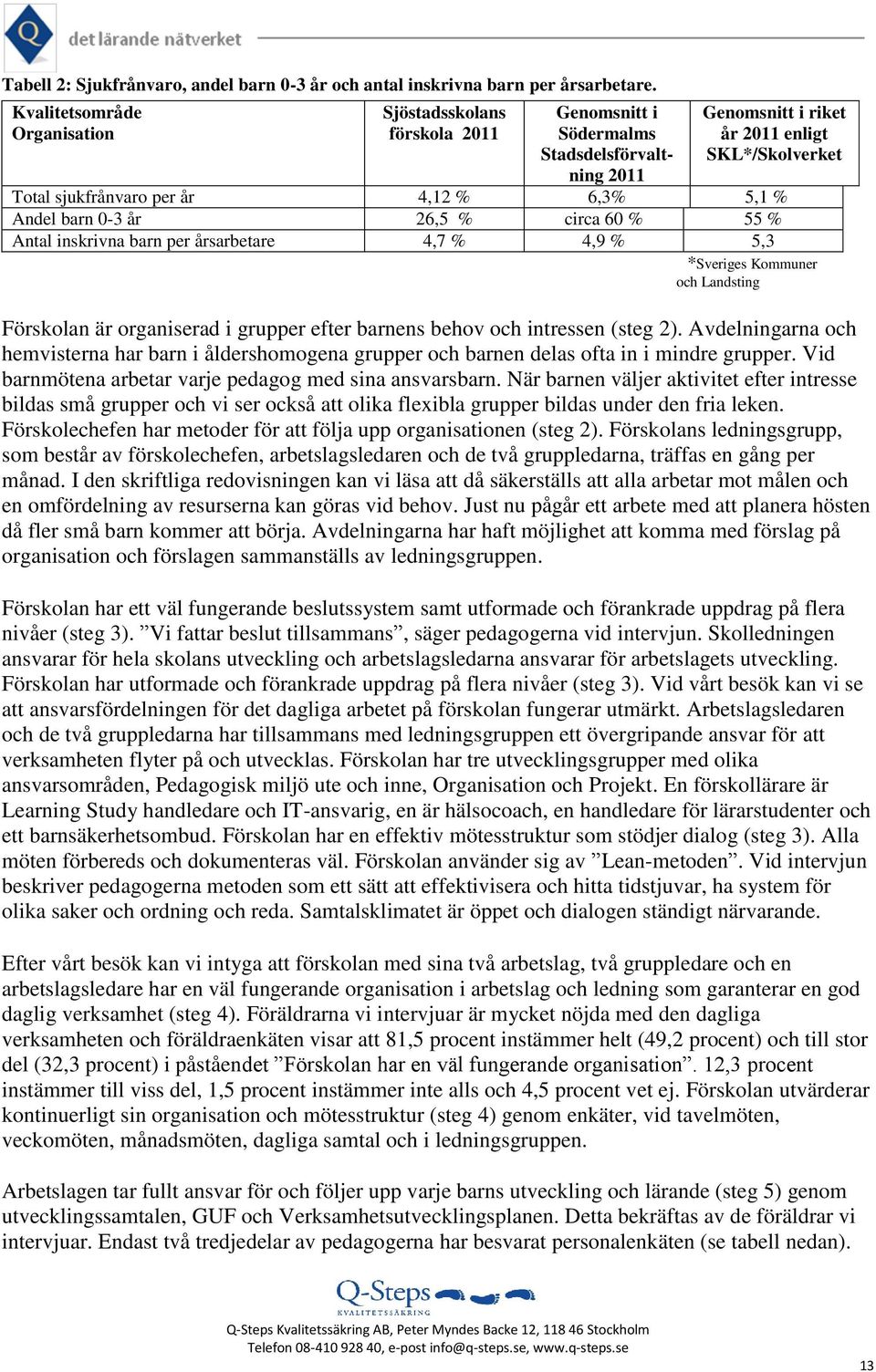 5,1 % Andel barn 0-3 år 26,5 % circa 60 % 55 % Antal inskrivna barn per årsarbetare 4,7 % 4,9 % 5,3 *Sveriges Kommuner och Landsting Förskolan är organiserad i grupper efter barnens behov och