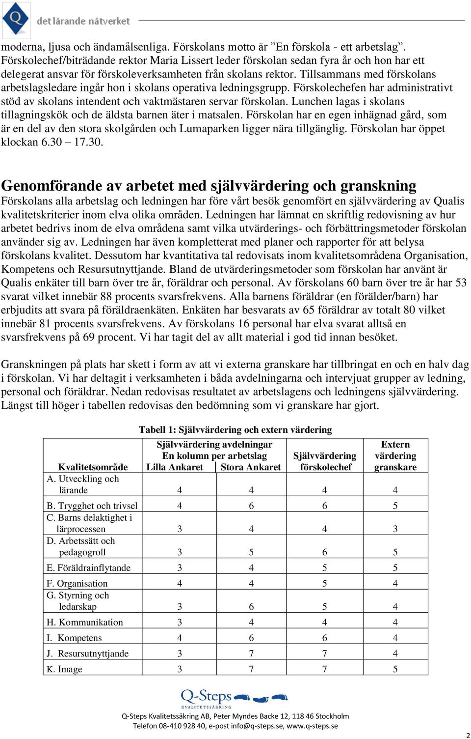 Tillsammans med förskolans arbetslagsledare ingår hon i skolans operativa ledningsgrupp. Förskolechefen har administrativt stöd av skolans intendent och vaktmästaren servar förskolan.