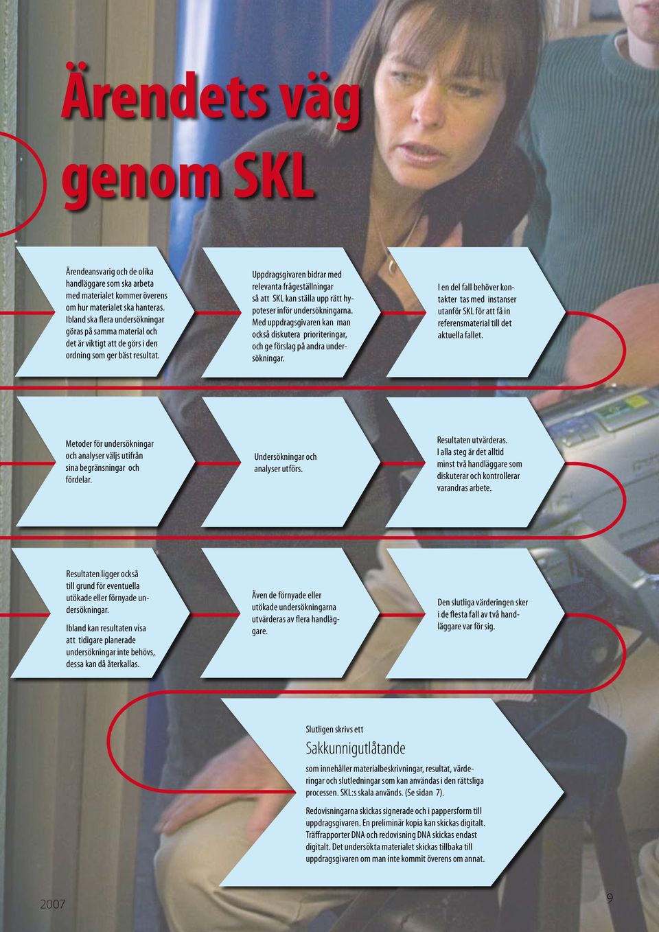 Uppdragsgivaren bidrar med relevanta frågeställningar så att SKL kan ställa upp rätt hypoteser inför undersökningarna.