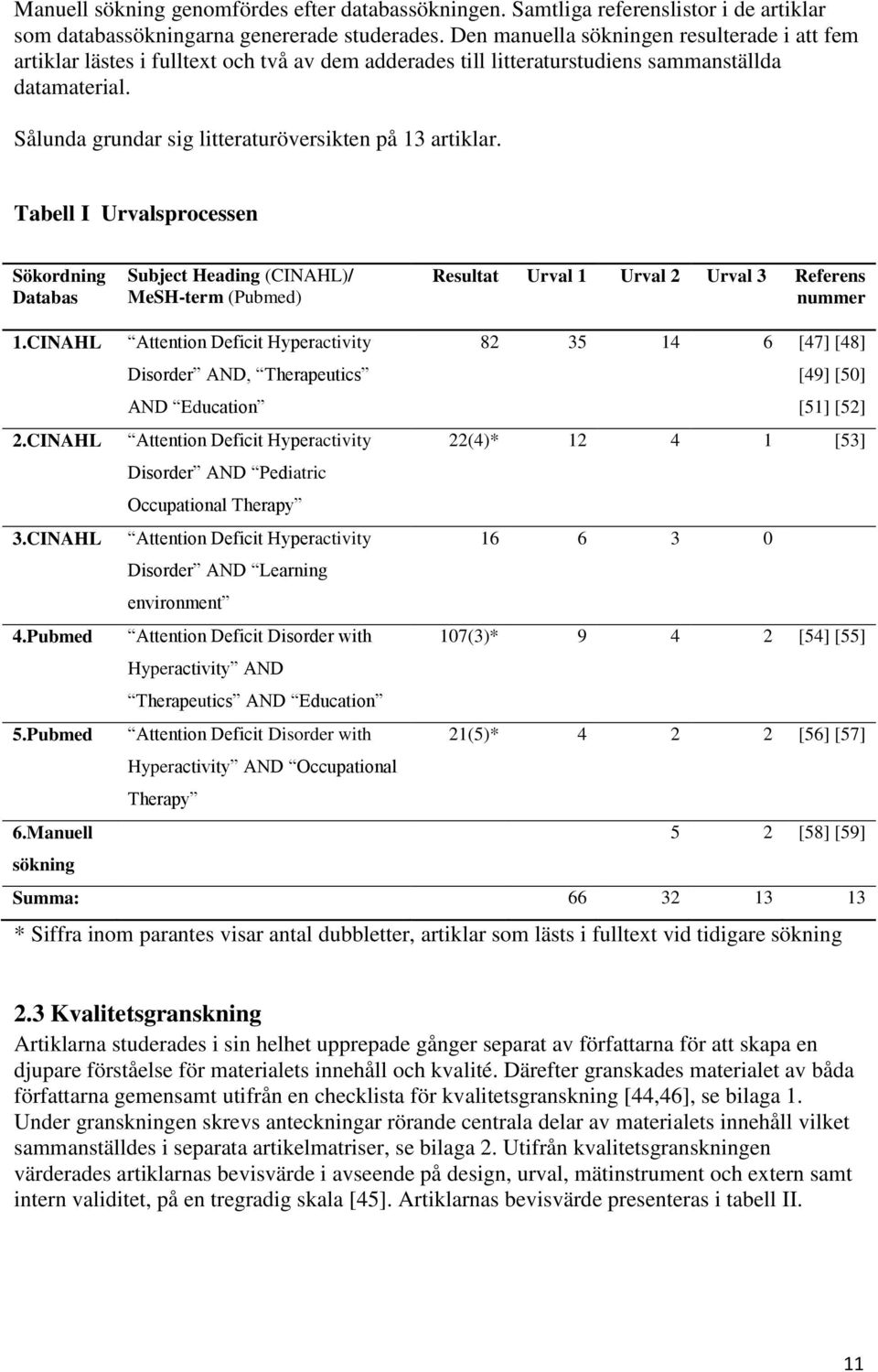 Sålunda grundar sig litteraturöversikten på 13 artiklar. Tabell I Urvalsprocessen Sökordning Databas Subject Heading (CINAHL)/ MeSH-term (Pubmed) Resultat Urval 1 Urval 2 Urval 3 Referens nummer 1.