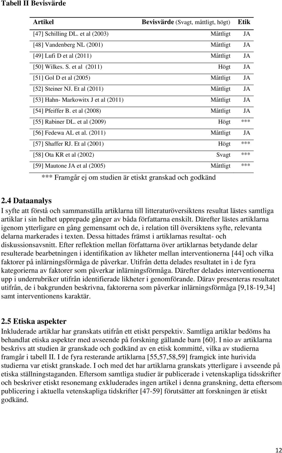 et al (2008) Måttligt JA [55] Rabiner DL. et al (2009) Högt *** [56] Fedewa AL et al. (2011) Måttligt JA [57] Shaffer RJ.