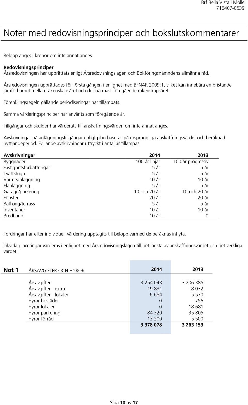 Årsredovisningen upprättades för första gången i enlighet med BFNAR 2009:1, vilket kan innebära en bristande jämförbarhet mellan räkenskapsåret och det närmast föregående räkenskapsåret.