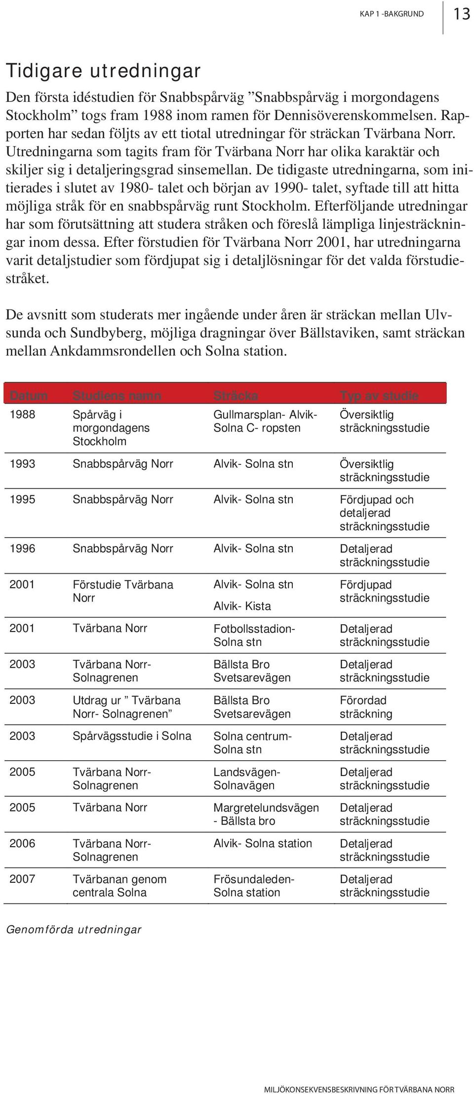 De tidigaste utredningarna, som initierades i slutet av 980- talet och början av 990- talet, syftade till att hitta möjliga stråk för en snabbspårväg runt Stockholm.