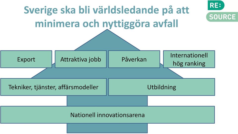 Internationell hög ranking Tekniker, tjänster,