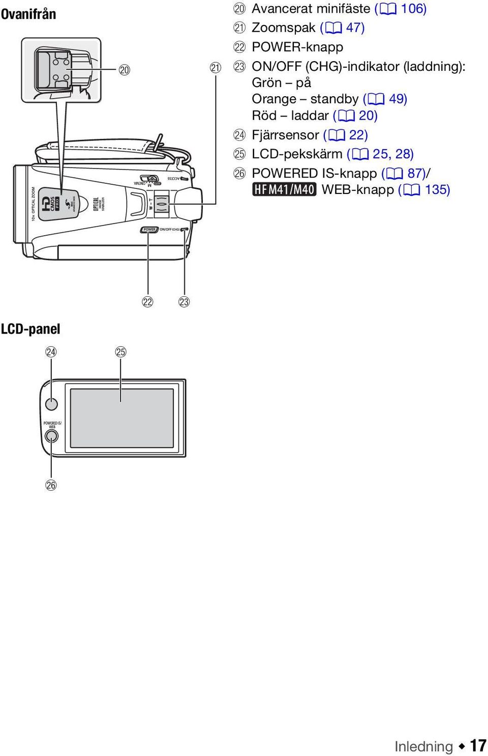 (0 49) Röd laddar (0 20) Sf Fjärrsensor (0 22) Sg LCD-pekskärm (0 25, 28)