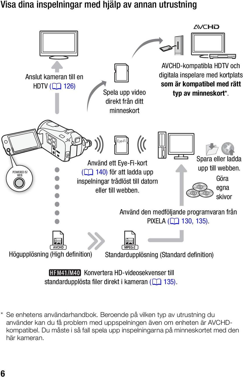 Göra egna skivor Använd den medföljande programvaran från PIXELA (0 130, 135).