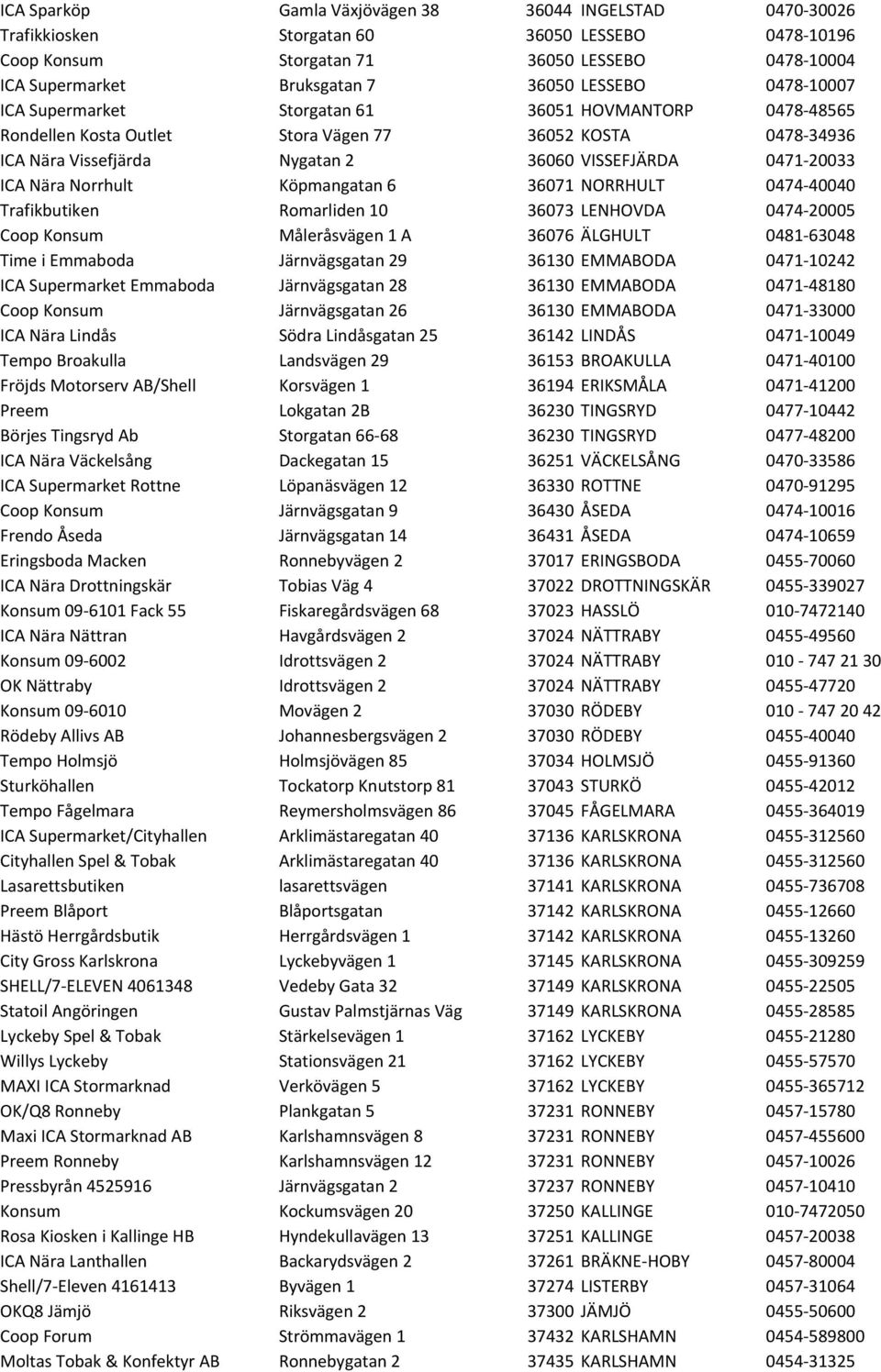 ICA Nära Norrhult Köpmangatan 6 36071 NORRHULT 0474-40040 Trafikbutiken Romarliden 10 36073 LENHOVDA 0474-20005 Coop Konsum Måleråsvägen 1 A 36076 ÄLGHULT 0481-63048 Time i Emmaboda Järnvägsgatan 29