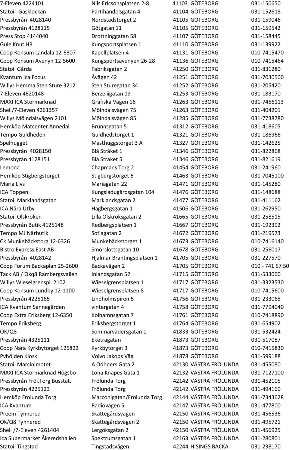 12-6307 Kapellplatsen 4 41131 GÖTEBORG 010-7415470 Coop Konsum Avenyn 12-5600 Kungsportsavenyen 26-28 41136 GÖTEBORG 010-7415464 Statoil Gårda Fabriksgatan 2 41250 GÖTEBORG 031-831280 Kvantum Ica