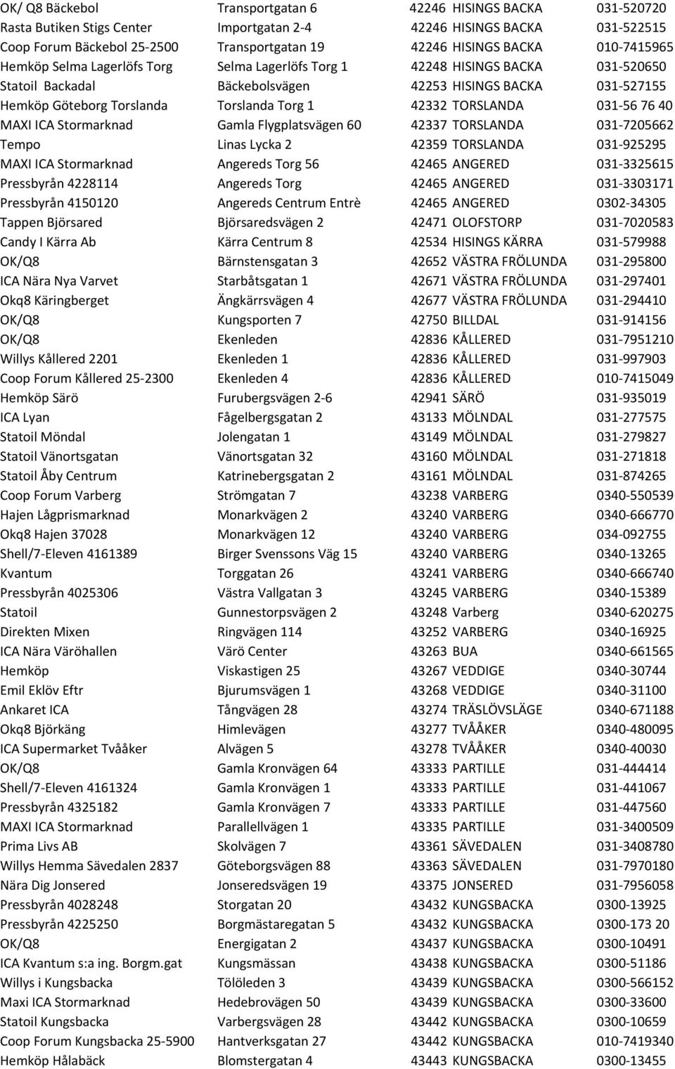 Torg 1 42332 TORSLANDA 031-56 76 40 MAXI ICA Stormarknad Gamla Flygplatsvägen 60 42337 TORSLANDA 031-7205662 Tempo Linas Lycka 2 42359 TORSLANDA 031-925295 MAXI ICA Stormarknad Angereds Torg 56 42465