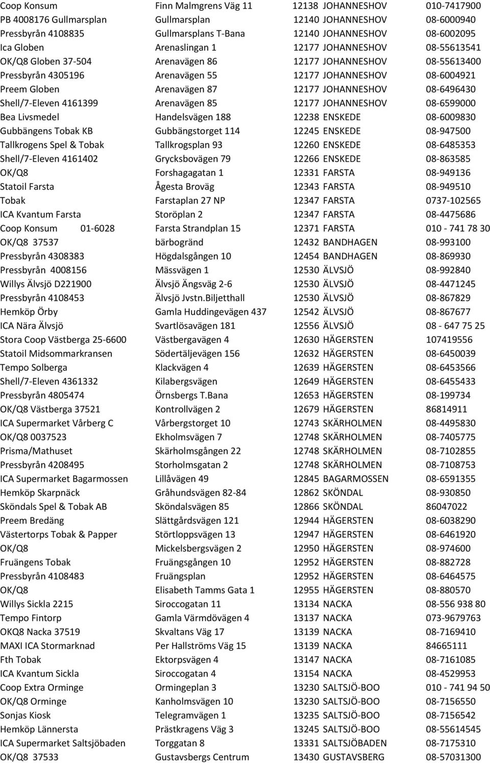 Arenavägen 87 12177 JOHANNESHOV 08-6496430 Shell/7- Eleven 4161399 Arenavägen 85 12177 JOHANNESHOV 08-6599000 Bea Livsmedel Handelsvägen 188 12238 ENSKEDE 08-6009830 Gubbängens Tobak KB